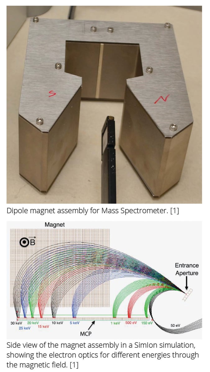 [White Paper] Permanent Magnets: Pushing the Boundaries of Mass Spectrometer Technology